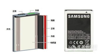 口袋里的定時(shí)炸彈 鋰電池爆炸隱患與電子專用設(shè)備銷售的解決之道